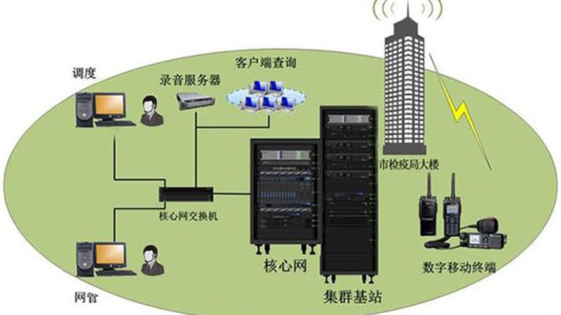 光缆线路巡检公司哪家好